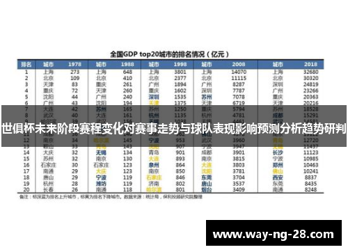 世俱杯未来阶段赛程变化对赛事走势与球队表现影响预测分析趋势研判