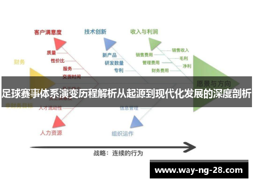足球赛事体系演变历程解析从起源到现代化发展的深度剖析